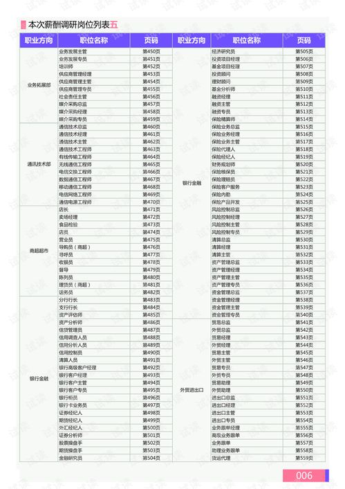 杭州、重庆的收入水平对比：到底哪个更高？