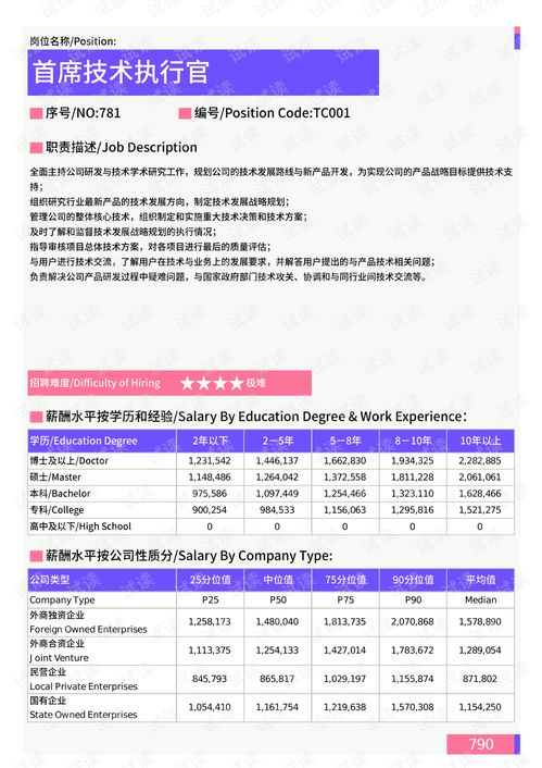 杭州、重庆的收入水平对比：到底哪个更高？