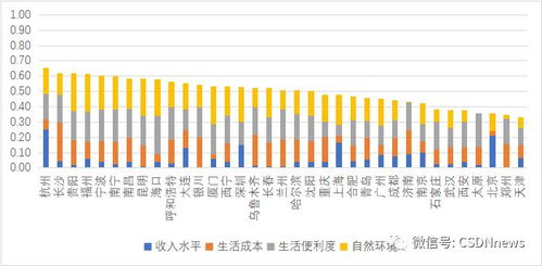 杭州、重庆的收入水平对比：到底哪个更高？