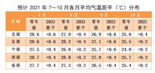 国家气象中心报告称，今年1号台风的生成时间比常年偏晚