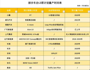 四部门发布自动驾驶路试名单，外媒评论称又是向前迈了一步