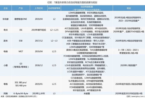 四部门发布自动驾驶路试名单，外媒评论称又是向前迈了一步