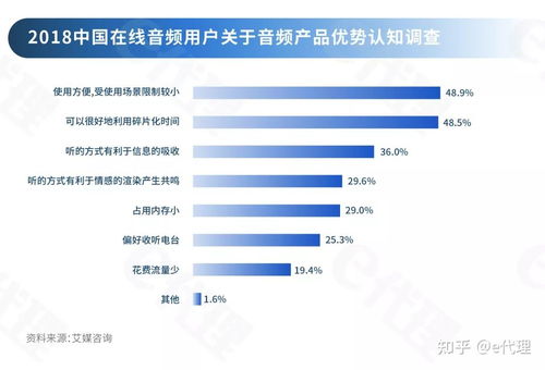 喜马拉雅或将冲击IPO：年收入破60亿，背后秘密曝光！