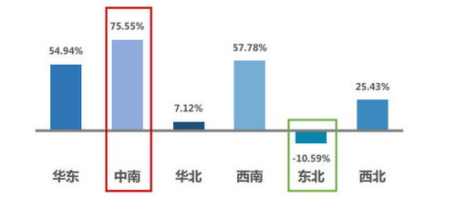 二手市场的新政改革：政策影响下的未来趋势与挑战