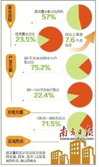 二手市场的新政改革：政策影响下的未来趋势与挑战