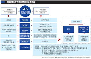 二手市场的新政改革：政策影响下的未来趋势与挑战