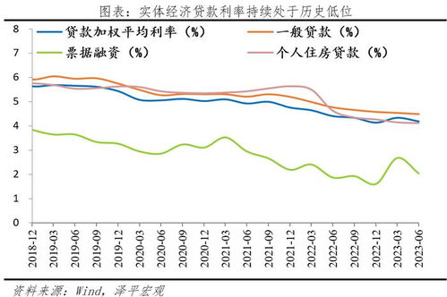 美国经济数据释放强烈信号：下降压力减轻，降息预期升级