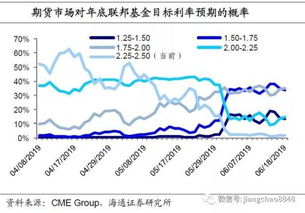 美国经济数据释放强烈信号：下降压力减轻，降息预期升级