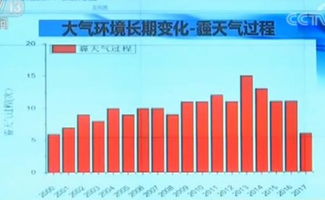 中国气象局：五月全国发布强对流预警信息次数同比增长435%