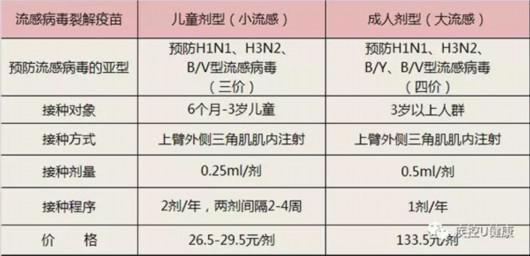 四价流感疫苗降价潮来袭！全球知名生产商跟进，我国最大流感疫苗厂商同步行动