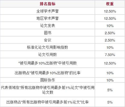 北京大学和清华大学的世界大学排名上升至第14位和第20位