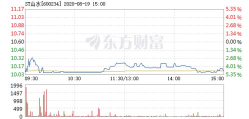 ST亿利巨额存款可能无法回收？公司已经遭受连续21个跌停！