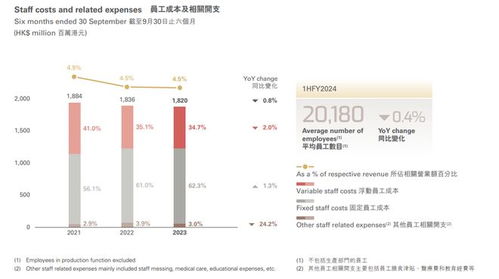 周大福深圳工厂停工：员工表示正在有序处理劳动关系