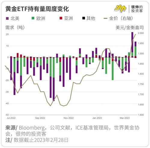 世界黄金协会：央妈们的疯狂购买行为能否支撑当前的金价?

为什么还要追涨金市，看看世界黄金协会怎么说吧！