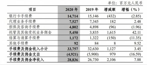 净息差创历史低位，银行业应关注风险管理