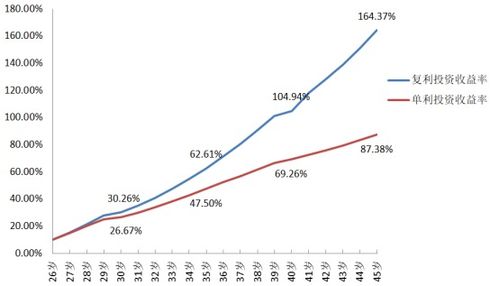 中国热门基金公司市值骤降，是否标志着财富泡沫破裂?