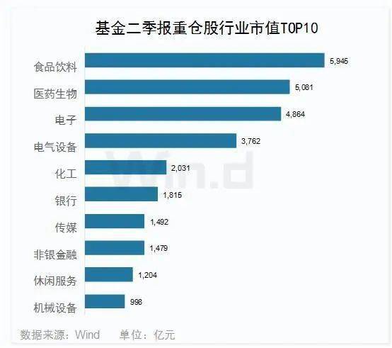 中国热门基金公司市值骤降，是否标志着财富泡沫破裂?