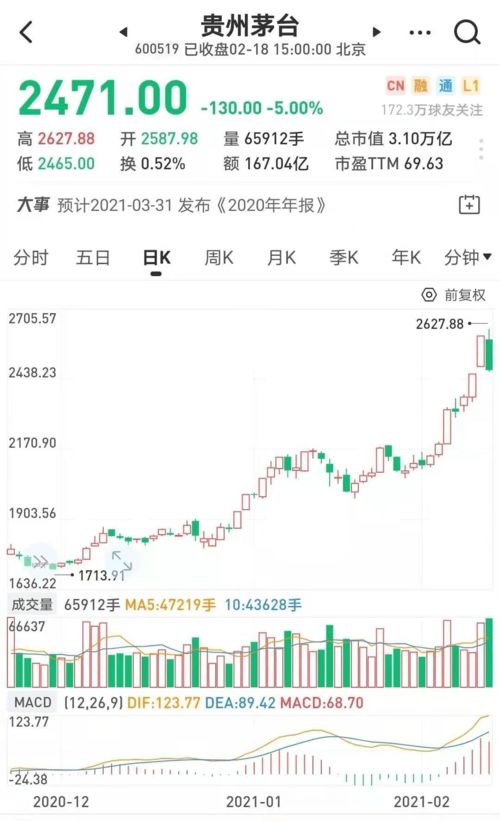 中国热门基金公司市值骤降，是否标志着财富泡沫破裂?