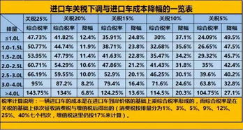 中国大幅提升对美关税！美国回应：我们国内将建设1万个充电桩供公众使用

在中国对美关税增加的情况下，美国政府作出了反应。他们表示，今后美国会在国内建设1万个充电桩供公众使用。这个计划表明了美国对于解决新能源汽车问题的决心和态度。