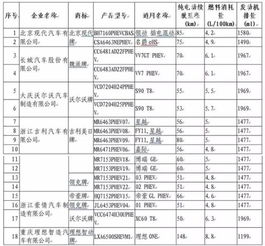 7月1日起，新能源车船税改革：标准或会更高？官方最新技术公告公布