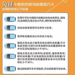 7月1日起，新能源车船税改革：标准或会更高？官方最新技术公告公布