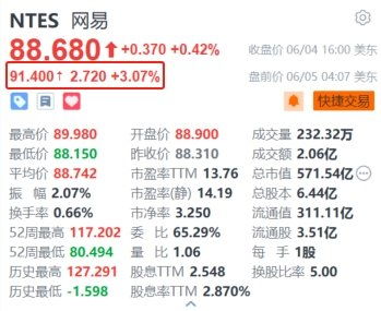 网易盘前涨超3%，暴雪国服战网已开放登录：美国股市焦点