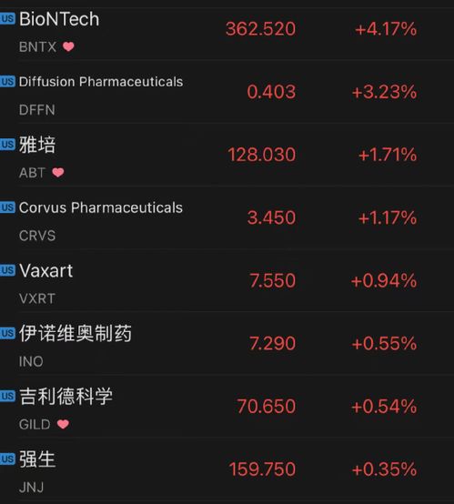 网易盘前涨超3%，暴雪国服战网已开放登录：美国股市焦点