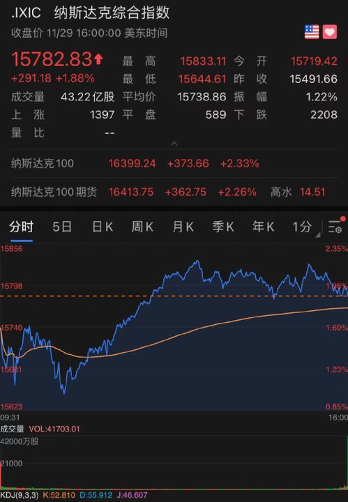 网易盘前涨超3%，暴雪国服战网已开放登录：美国股市焦点