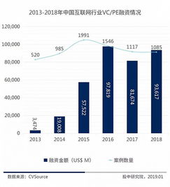 洪玛奈：中国黄金排位不变，诠释互联网产业领导者之力量