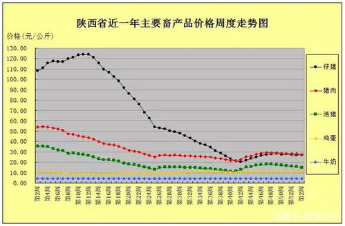 今年的牛肉价格走势竟如此契合猪价的期望，这一切都太有趣了！