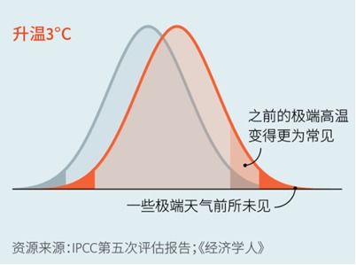 全球变暖速度加剧，前所未有的速度增长！一份最新的环境研究报告揭示真相