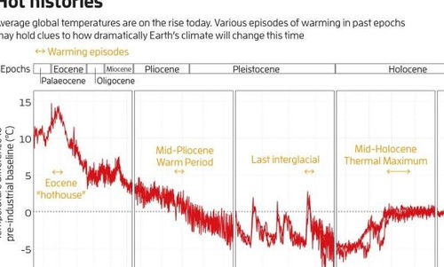 全球变暖速度加剧，前所未有的速度增长！一份最新的环境研究报告揭示真相