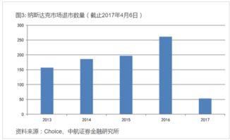 中国市场首只市值退市股诞生：美国市场退市规则详解