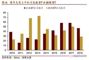 中国市场首只市值退市股诞生：美国市场退市规则详解