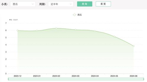 西瓜价格跳水！低至几毛钱一斤，还得继续跌？