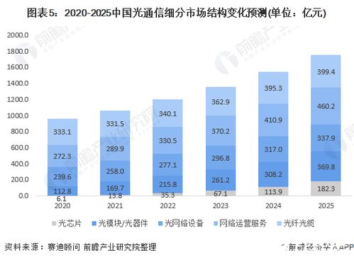 端午节打车需求预计大幅增长，滴滴发放超过2亿补贴应对挑战