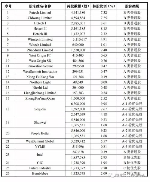 英特尔卖出爱尔兰工厂股权，以换得110亿美元的资金来源