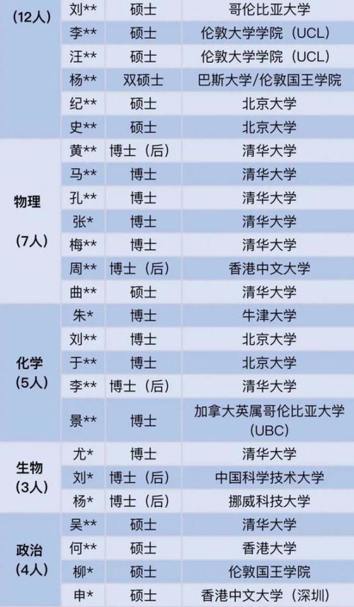 清华毕业生16年后：再次挑战的可能性与选择的尊重

这只是一个基础的修改，你可以根据具体的和需求进行调整。例如，如果这个故事是关于一个清华毕业生在面对困难时坚持不懈的故事，那么可以考虑将清华毕业生16年后欲再考清华改为清华毕业生坚守梦想，挑战自我；如果这个故事是关于一个清华毕业生如何成功创业的故事，那么可以考虑将符合规则的选择先给以尊重改为成功的道路并非一帆风顺，但清华毕业生的坚持赢得了尊重。希望这些建议能对你有所帮助！