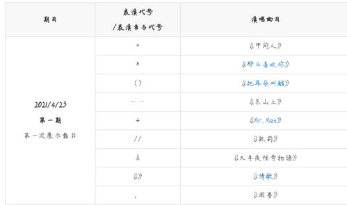 歌手2024 第五期官方音乐清单公布！1位新面孔神秘登场