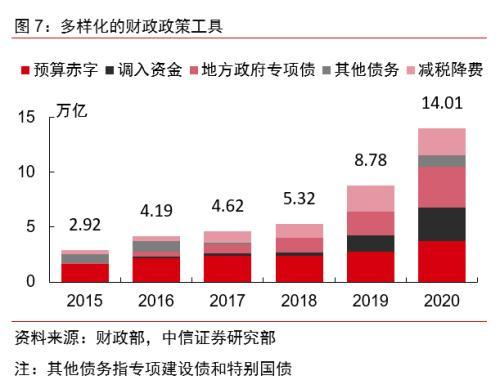 中信证券策略会：上半年市场将迎年度级别上涨行情！参会人数爆棚