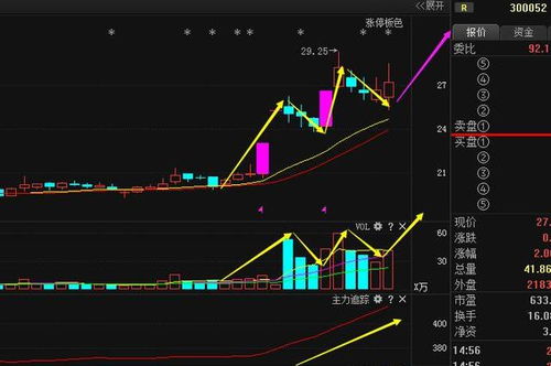 股价大涨近8倍：今年‘最强’新股来袭，背后主导资金曝光！