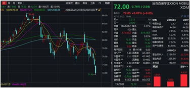 股价大涨近8倍：今年‘最强’新股来袭，背后主导资金曝光！