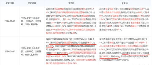 解读深圳两巨头的紧俏实力：为何万科被‘余粮不多’？深铁集团的背后又有什么玄机?