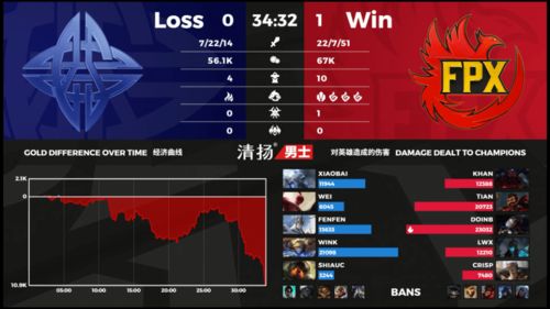 总结WB、E星夏季赛与雷霆荣耀杯表现：探讨咱的见解和看法