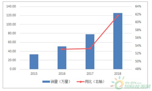 印度欲超越中国：全球热度升温的挑战与前景分析