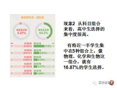 新高考十年：改变与启示