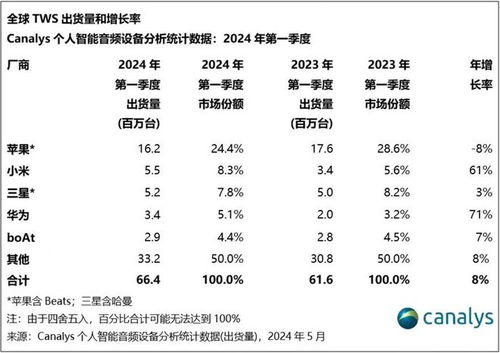 智能手表与耳机的新变局：苹果向下，国产向上 | 钛媒体焦点