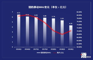 智谱AI全产品矩阵展示实力，全新降价策略引战低价竞争