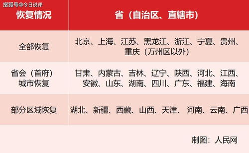 端午假期后山东省部分地区婚姻登记照常进行，但多地民政局休眠期已知