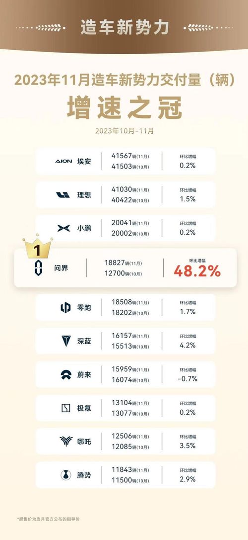 问界新M7 推出新款：是否为真进化还是冲销量的较量?